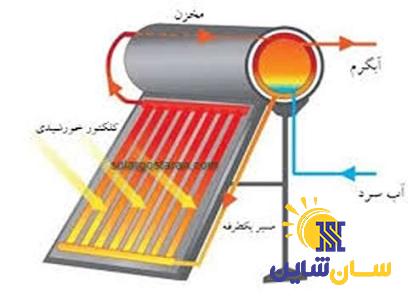 قیمت ابگرمکن خورشیدی مهرافروز + پخش تولیدی عمده کارخانه